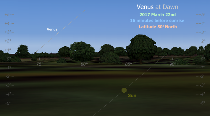 A dawn rising of Venus, observed just three days ahead of the planet's inferior conjunction, as seen from latitude 50 North (Copyright Martin J Powell 2015)