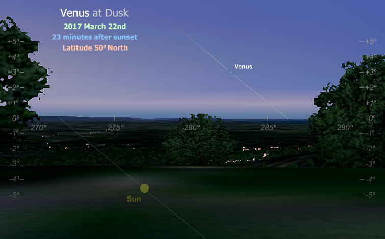 A dusk setting of Venus, observed just 2 days ahead of the planet's inferior conjunction, as seen from latitude 50 North (Copyright Martin J Powell 2015)