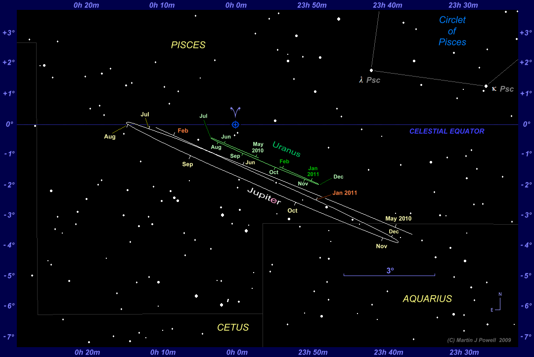 Jupiter and Uranus paths in Pisces, 2010 to 2011 (Copyright Martin J Powell 2009)