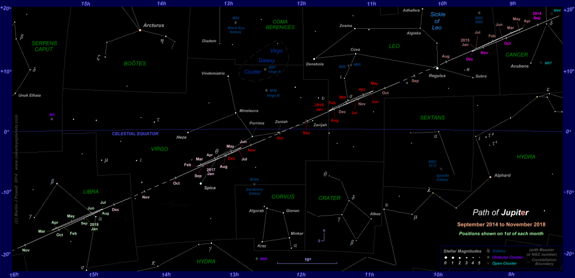 Star map showing the path of Jupiter through Cancer, Leo, Virgo and Libra from September 2014 to November 2018. Click for full-size image (Copyright Martin J Powell, 2014)