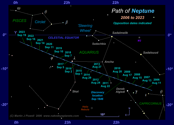 Where is Neptune tonight? This star map shows the path of Neptune through the constellations of Capricornus, Aquarius and Pisces from August 2006 to September 2023