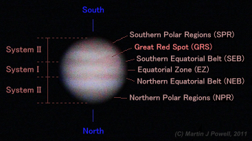 Diagram showing the main belts and zones of Jupiter (Copyright Martin J Powell, 2011)