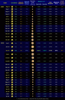 Table of selected data relating to the brighter part of the Mars apparition of 2009-10 (click for full-size image, 124 KB)