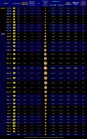 Table of selected data relating to the brighter part of the Mars apparition of 2013-15 (click for full-size image, 139 KB)