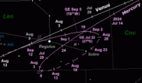 Star map showing the path of Mercury from July to September 2024. Click for more information