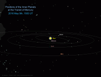 Positions of the Inner Planets in their orbits at the moment of mid-transit on May 9th 2016. Click for full-size image, 64 KB (Copyright Martin J Powell, 2015)
