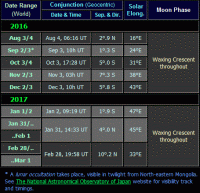 Moon near Venus dates for the evening apparition of 2016-17 (click for full-size image, 28 KB)