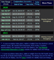 Moon near Venus dates for the morning apparition of 2020-21 (click for full-size image, 35 KB)