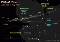 Star map showing the path of Pluto in the constellation of Sagittarius from 2006 to 2022. Click for larger version, 49 KB