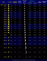 Table of selected data relating to the evening apparition of Venus during 2021 (click for full-size image, 66 KB)
