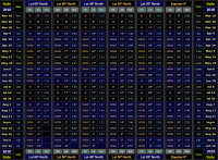 Table showing direction & altitude (30 minutes after local sunset) and visible duration of Venus for Northern hemisphere latitudes for the 2018 evening apparition. Click for full-size image, 105 KB (Copyright Martin J Powell 2017)