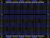 Table showing direction & altitude (30 minutes after local sunset) and visibility duration of Venus for Northern hemisphere latitudes for the 2019-20 evening apparition. Click for full-size image, 105 KB (Copyright Martin J Powell 2019)