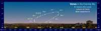 Path of Venus in the evening sky during 2018, seen from latitude 35 North. Click for full-size image, 130 KB (Copyright Martin J Powell 2018)