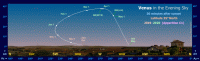 Path of Venus in the evening sky during 2019-20, seen from latitude 35 North. Click for full-size image, 131 KB (Copyright Martin J Powell 2016)