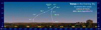 Path of Venus in the evening sky during 2022-23, seen from latitude 35 North. Click for full-size image, 129 KB (Copyright Martin J Powell 2022)