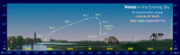 Path of Venus in the evening sky during 2022-23, seen from latitude 55 North. Click for full-size version, 142 KB (Copyright Martin J Powell 2022)