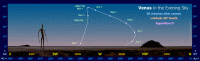 The Path of Venus in the Evening Sky (30 mins after sunset) for an observer at latitude 30 South during Apparition D (e.g. 2005/2006, 2013/2014 and 2021/2022). Click for full-size image, 110 KB (Copyright Martin J Powell, 2010)