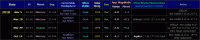 Table showing the visible Venus conjunctions with other planets during the evening apparition of 2018. Click on thumbnail for full-size image, 35 KB (Copyright Martin J Powell, 2014)