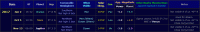 Table showing the observable Venus conjunctions with other planets during the morning apparition of 2017. Click on thumbnail for full-size image, 34 KB (Copyright Martin J Powell, 2015)