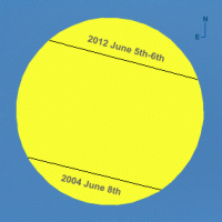 Tracks of Venus across the solar disk in 2004 (lower) and 2012 (upper) with times shown at hourly intervals in Universal Time (UT). Click for full-size image, 25 KB (Copyright Martin J Powell, 2011)