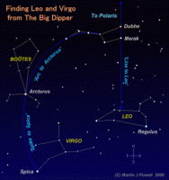A simple method of finding Botes, Leo and Virgo using the 'Big Dipper' (or 'Plough') asterism. Click for full-size image and description (Copyright Martin J Powell 2009)