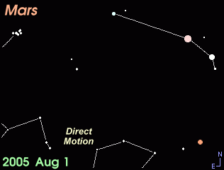 Animation showing the path of Mars during the 2005-6 apparition