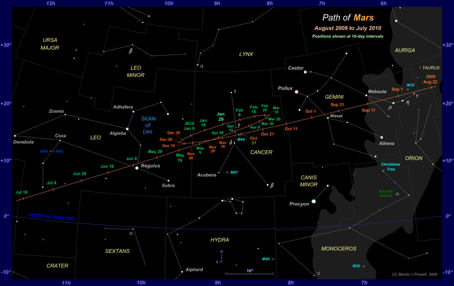 Path of Mars from Aug 2009 to Jul 2010. Click for full-size image (Copyright Martin J Powell 2009)