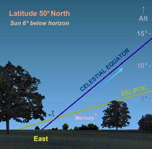 Mercury in the April morning sky at latitude 50� North (Copyright Martin J Powell, 2009)