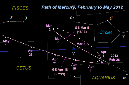 The path of Mercury in South-western Pisces from February to May 2012, as it appears on the star charts on this website (Copyright Martin J Powell, 2011)