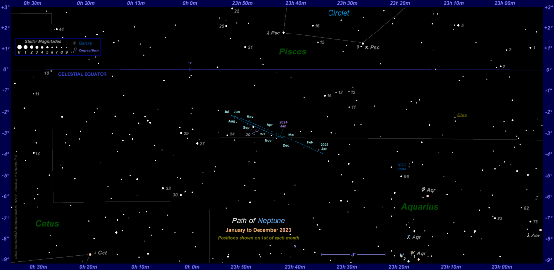 Finder chart for Neptune during 2023. Click for full-size image (Copyright Martin J Powell, 2020)