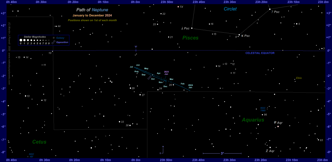 Finder chart for Neptune during 2024. Click for full-size image (Copyright Martin J Powell, 2020)