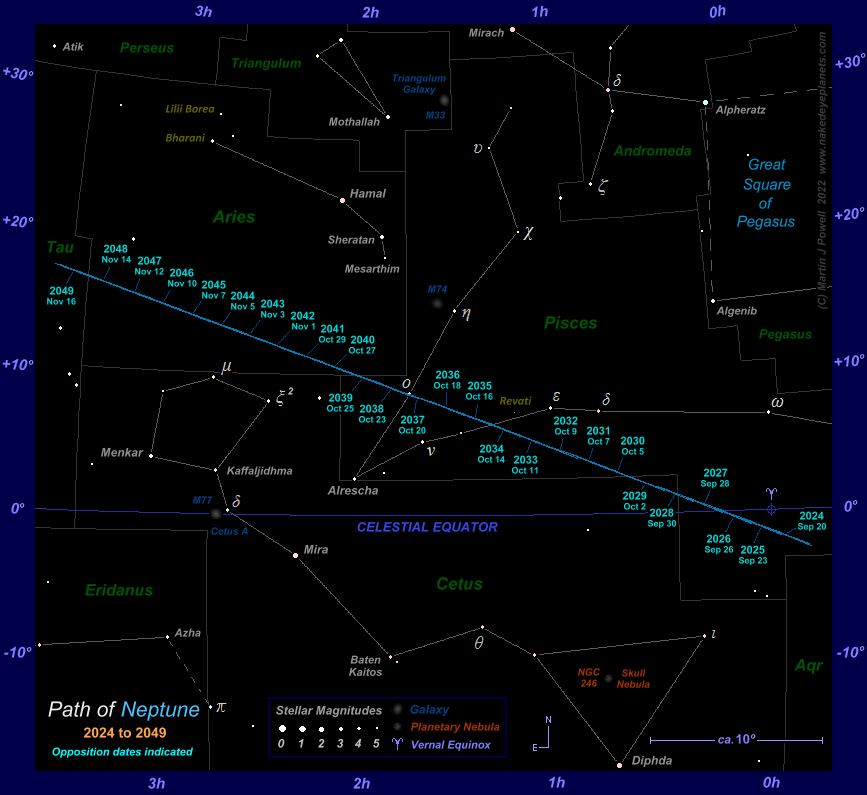 Where is Neptune tonight? This star map shows the path of Neptune through the constellations of Pisces, Cetus and Aries from 2024 to 2049