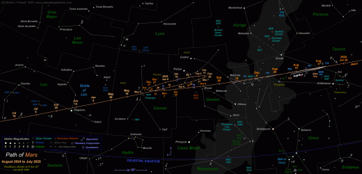 Click here for a star map showing the position of Mars from August 2024 to July 2025