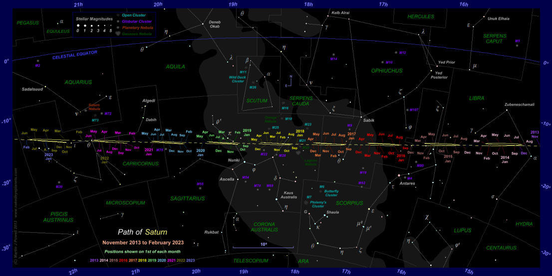 Where is Saturn tonight? This star chart shows the path of Saturn through the constellations of Libra, Scorpius, Ophiuchus, Sagittarius and Capricornus from 2014 to 2022. Click for full-size image (Copyright Martin J Powell 2013)