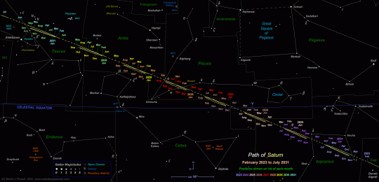 Click here for a star map showing the position of Saturn from January 2023 to July 2031
