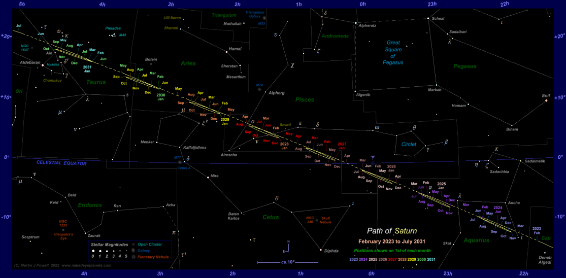 Where is Saturn tonight? This star chart shows the path of Saturn through the constellations of Aquarius, Pisces, Aries and Taurus from 2023 to 2031. Click for full-size image (Copyright Martin J Powell 2022)