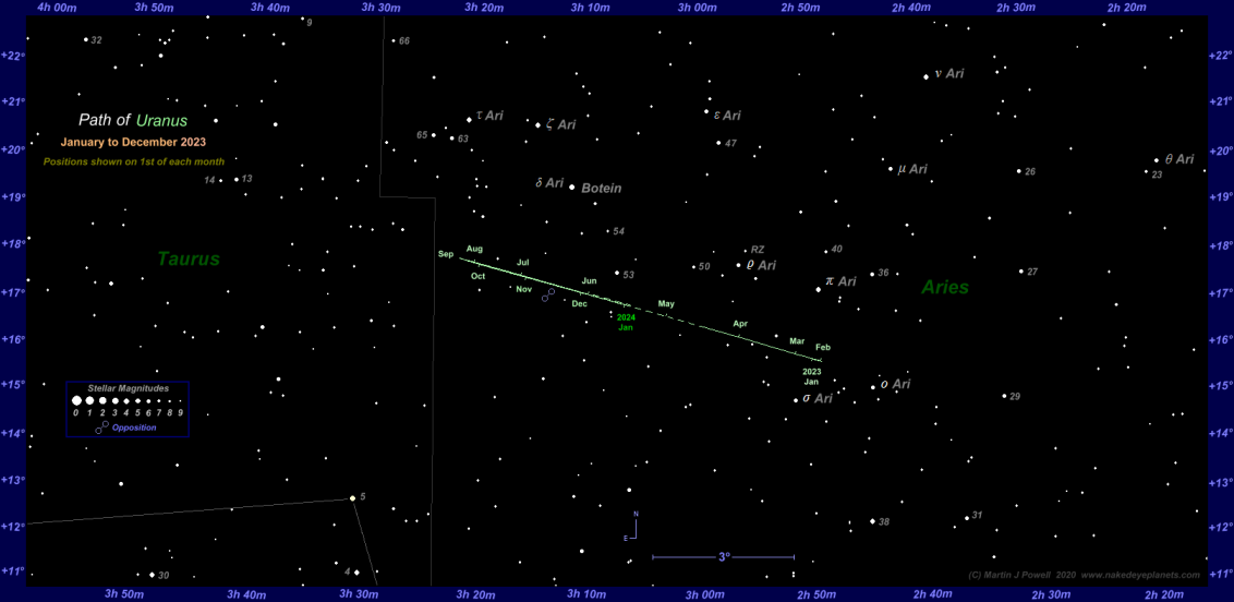 Uranus finder chart for 2023. Click for full-size image (Copyright Martin J Powell, 2020)