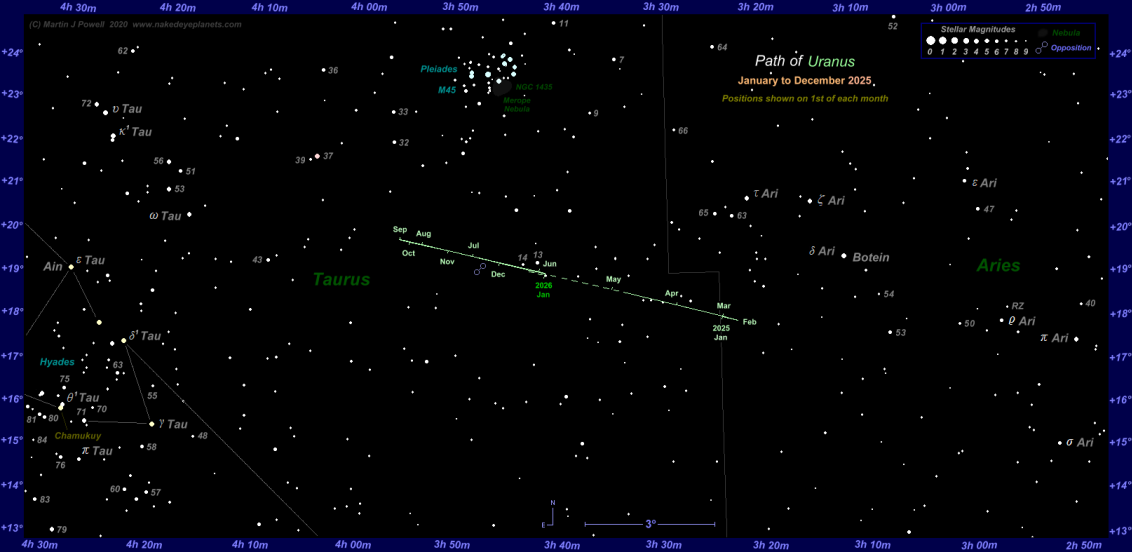Uranus finder chart for 2025. Click for full-size image (Copyright Martin J Powell, 2020)