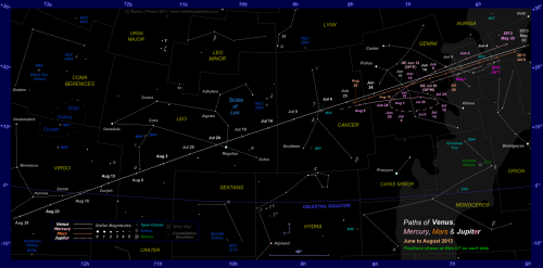 Star chart showing the paths of Venus, Mercury, Mars and Jupiter through Gemini, Cancer, Leo and Western Virgo from June to August 2013. Click on thumbnail for a full-size star map (Copyright Martin J Powell 2013)