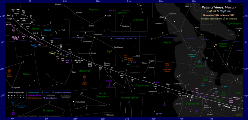 Star chart showing the paths of Venus, Mercury, Saturn and Neptune through the zodiac constellations for the later part of Venus' evening apparition in 2024-25 (Copyright Martin J Powell 2024)