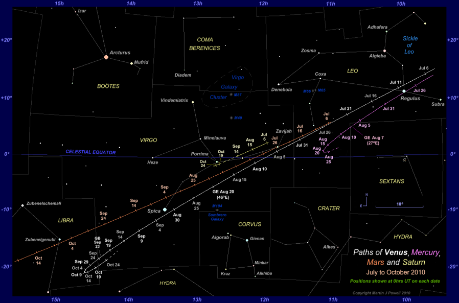 Star chart showing the paths of Venus, Mars, Mercury and Saturn through Leo, Virgo and Libra from July to October 2010. Click for full-size image (Copyright Martin J Powell 2010)