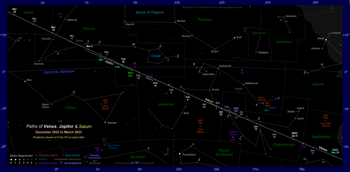 Star chart showing the paths of Venus, Jupiter and Saturn through the zodiac from December 2022 to March 2023. Click on thumbnail for a full-size star map (Copyright Martin J Powell 2022)