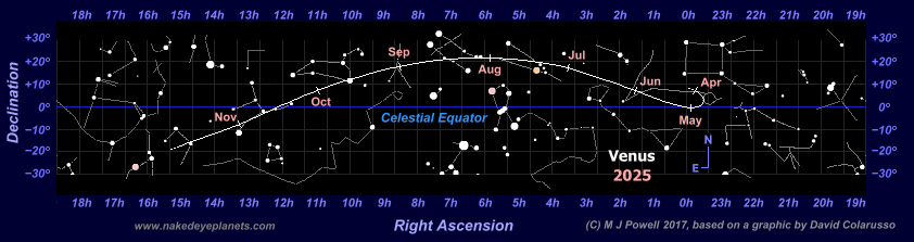 Star map showing the path of Venus through the zodiac during the 2025 morning apparition (Copyright Martin J Powell, 2017)