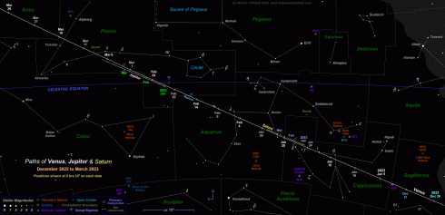 Click here for a star map showing the path of Venus from December 2022 to March 2023