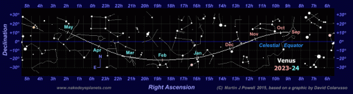 Click here for a star map showing the path of Venus from September 2023 to April 2024