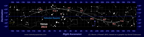 Click here for a star map showing the path of Venus from January to September 2022