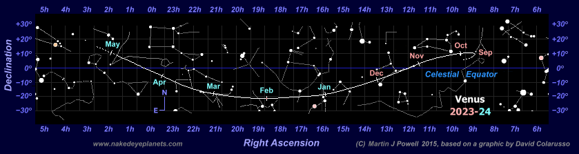 Star map showing the path of Venus through the zodiac during the 2023-24 morning apparition (Copyright Martin J Powell, 2015)