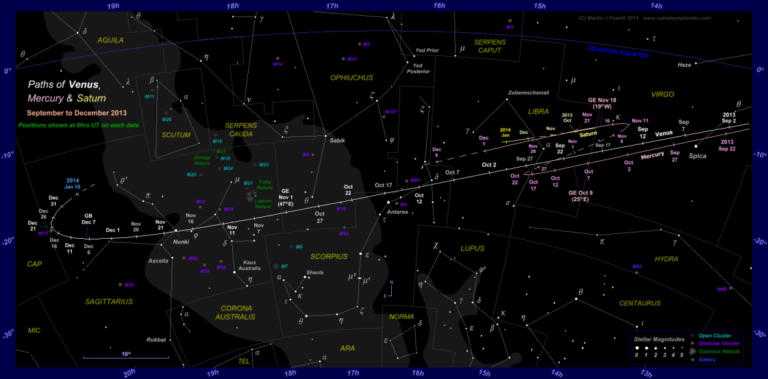 Star chart showing the paths of Venus, Mercury and Saturn through the zodiac constellations for the latter part of Venus' evening apparition in 2013-14. Click for full-size image (Copyright Martin J Powell 2013)