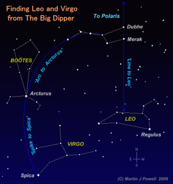 A simple method of finding Botes, Leo and Virgo using the 'Big Dipper' (or 'Plough') asterism (Copyright Martin J Powell 2009)